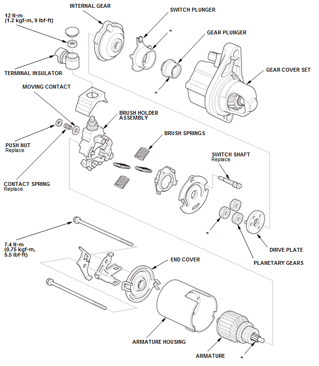 Starting System - Testing & Troubleshooting